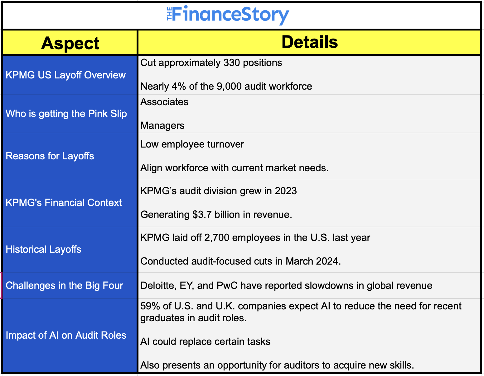 What's happening at KPMG US?